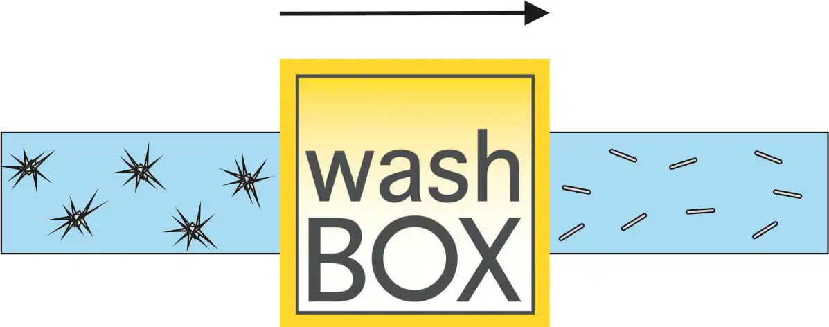 washBOX Funktionsweise einfach erklärt